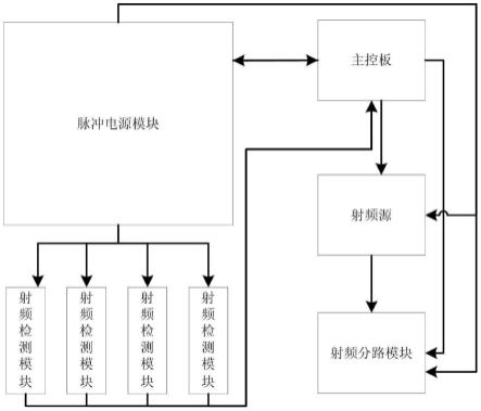 多通道MEMS开关寿命测试系统的制作方法