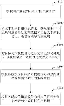 基于利率数据的数据处理方法、装置、设备及存储介质与流程