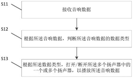 音响控制方法、装置、音响及车辆与流程