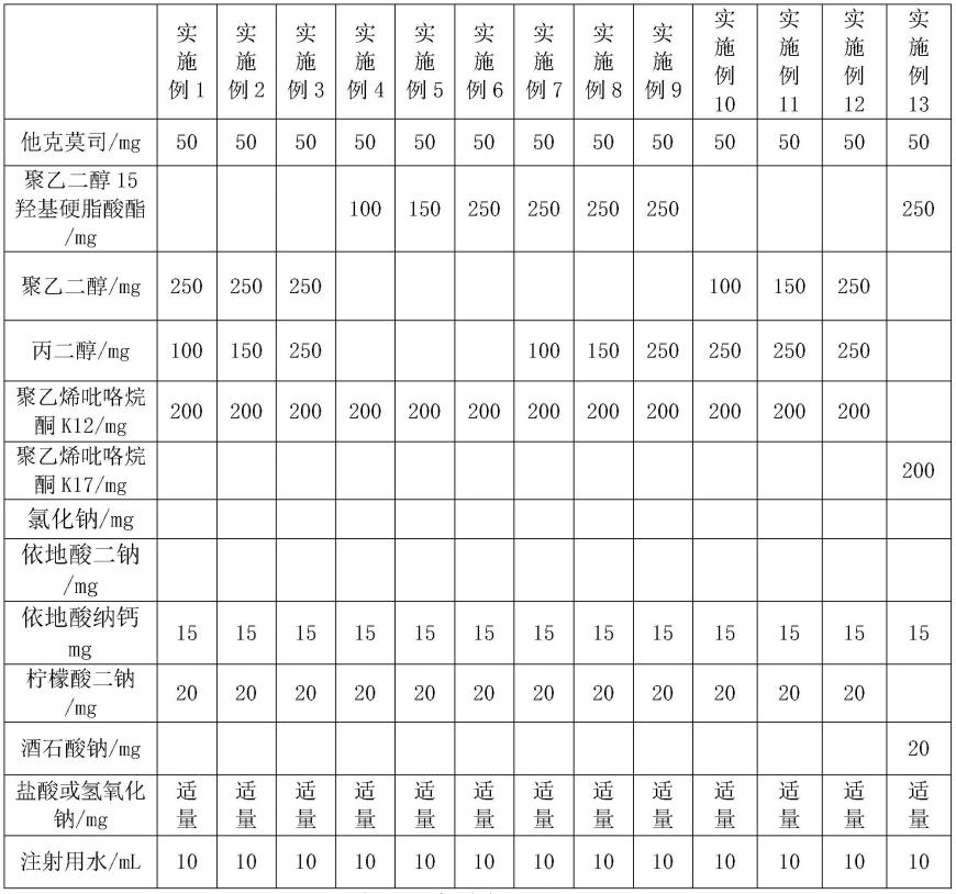 一种稳定的他克莫司药物组合物及其制备方法和应用与流程