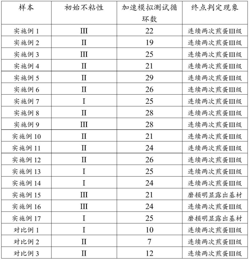 锅具和煮食设备的制作方法