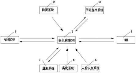 一种石油钻机司钻操作者安全监督保护控制装置的制作方法