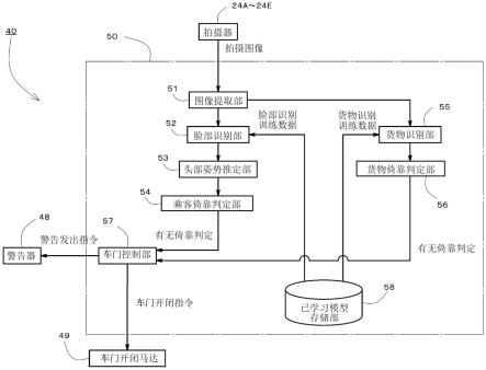 车辆车门倚靠检测系统的制作方法