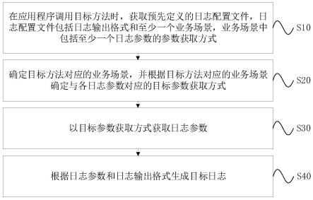 一种日志生成方法及装置与流程