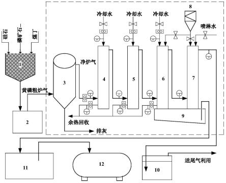 一种除尘收磷系统及除尘收磷方法与流程