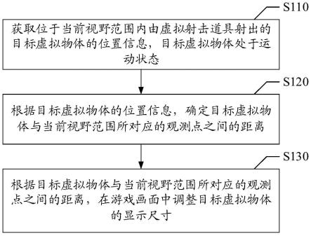 游戏显示控制方法、装置、存储介质与电子设备与流程