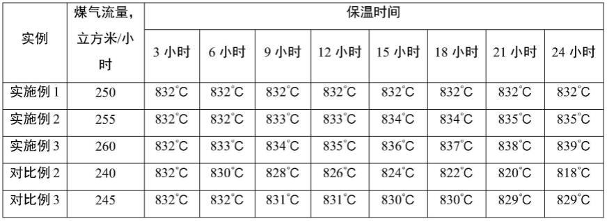 一种RH炉浸渍管防堵塞的方法与流程