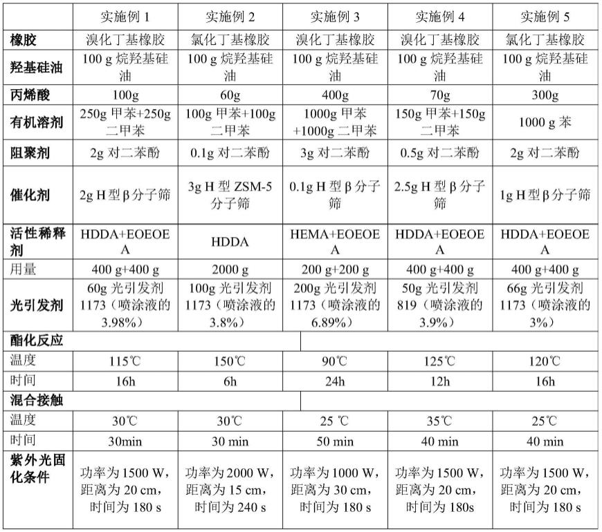 覆膜胶塞用涂覆液组合物、酯化反应制备涂覆液的方法和涂覆液、覆膜胶塞及其制备方法与流程