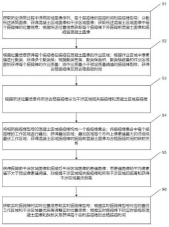 一种基于机器视觉的混凝土自动振捣方法及系统与流程