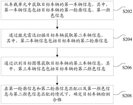 车辆检测方法和装置与流程