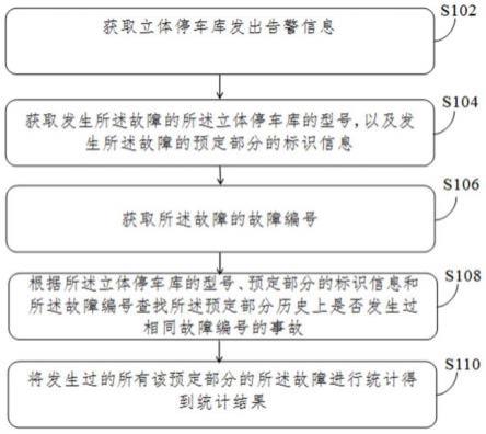 一种基于停车频率的维修告警处理方法和系统与流程