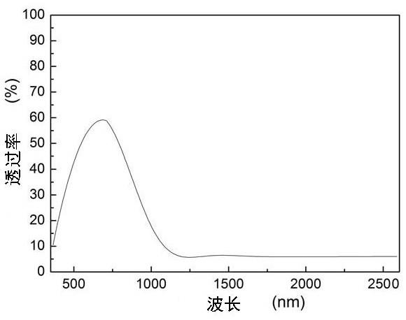 一种柔性电致变色器件及其制备方法和应用