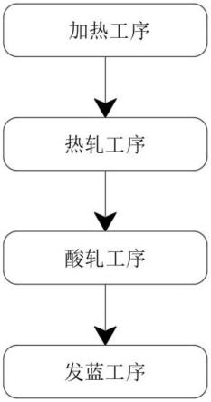 一种非调质950MPa级高强捆带钢及其生产方法与流程