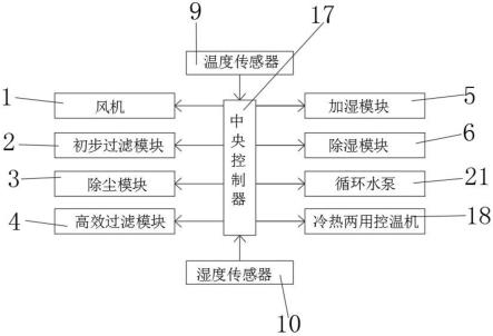 一种天棚辐射系统的制作方法