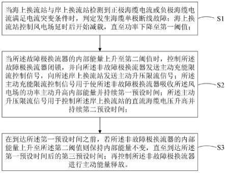 一种面向海上风电的单极断线过电流抑制方法和装置