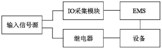 一种简单实用的紧急保护控制系统的制作方法