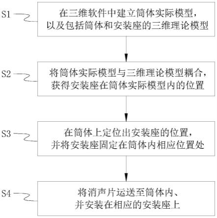 消声片安装方法与流程