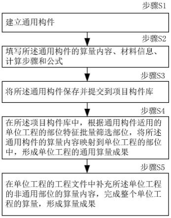 一种施工图设计内容展示和应用计算的方法和系统与流程