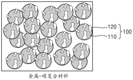 负极材料、负极组合物、负极层和包括其的全固态二次电池的制作方法