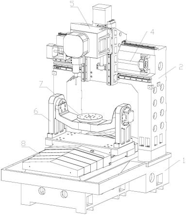 加工中心五轴机构的制作方法