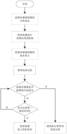 一种用于洗涤设备的投放装置的控制方法与流程