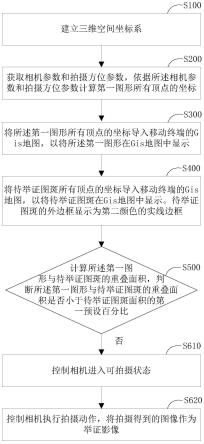 举证影像的拍摄方法及系统与流程