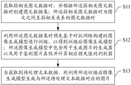 一种图像生成方法、装置、设备及介质与流程