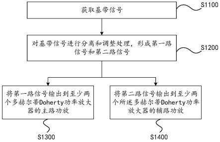 功率放大方法、装置、电子设备及存储介质与流程