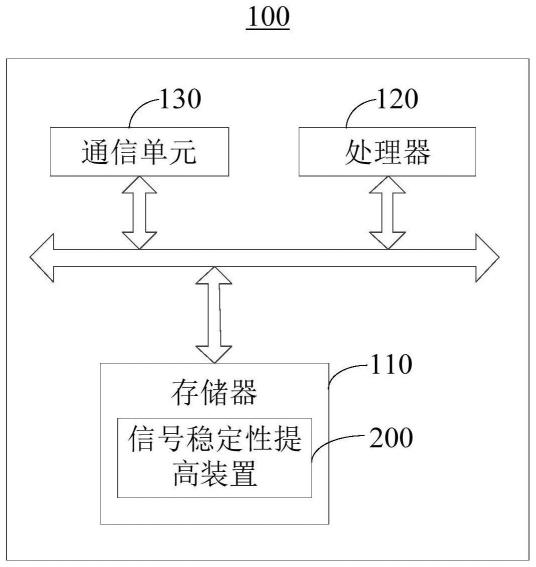 信号稳定性提高方法、装置、终端设备及可读存储介质与流程