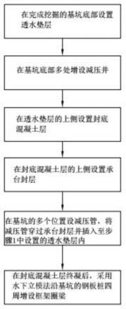 钢板桩围堰的施工方法与流程