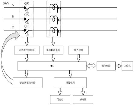 基于PLC的输电线路重合闸控制系统的制作方法