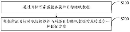 一种饮食方案推荐方法、冰箱及计算机可读存储介质与流程