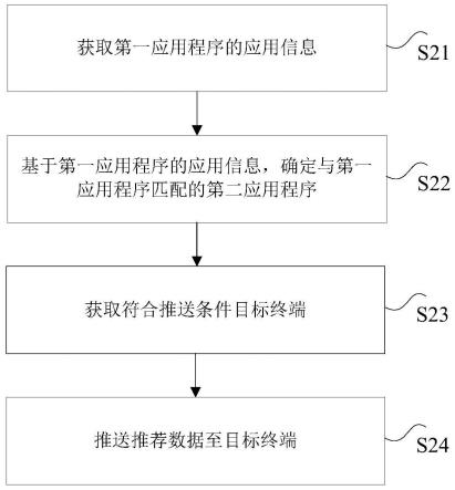 数据推送方法、装置及电子设备与流程