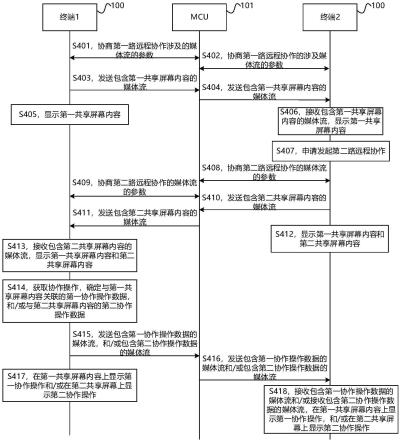 一种显示会议共享屏幕内容的方法、装置和系统与流程