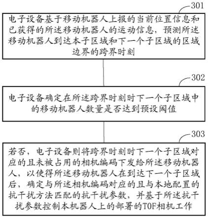 一种机器人控制方法、装置及设备与流程