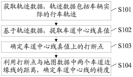 车道中心线精度的确定方法、装置、设备以及存储介质与流程