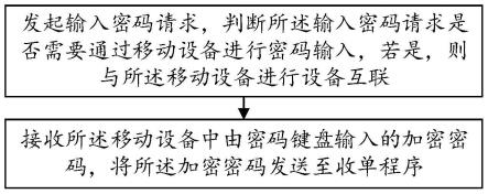 一种密码输入方法及终端与流程