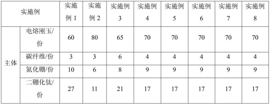 特种钢连铸用抗侵蚀浸入式水口及其制备方法与流程