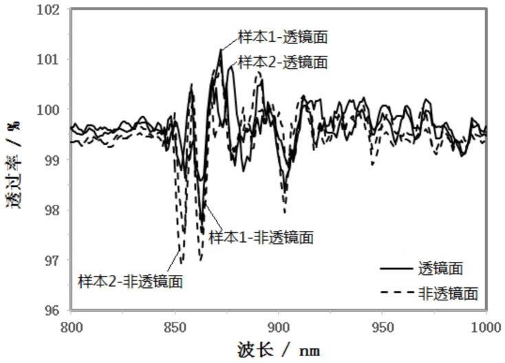 微透镜元件的制作方法