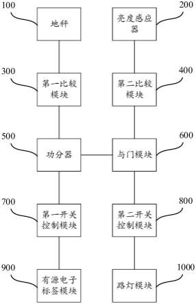 智慧路灯控制电路及可交互的智慧路灯的制作方法