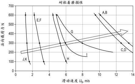 轴承部件及其制造方法与流程