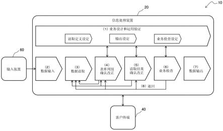 信息处理设备、信息处理方法和计算机可读介质与流程