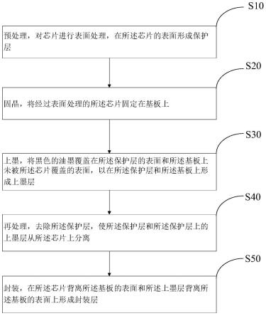 显示模组的制作方法及显示模组与流程