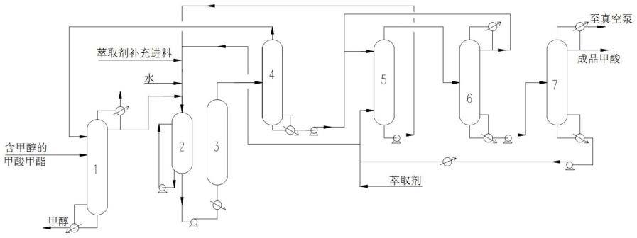 一种甲酸的生产系统及生产工艺的制作方法