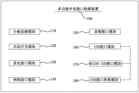 一种多功能外设接口检测装置的制作方法