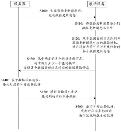 一种更新数据的方法、装置、设备及存储介质与流程