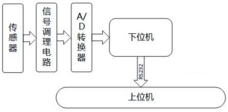 一种用于履带车舱室作业环境评价的监视装置及方法与流程