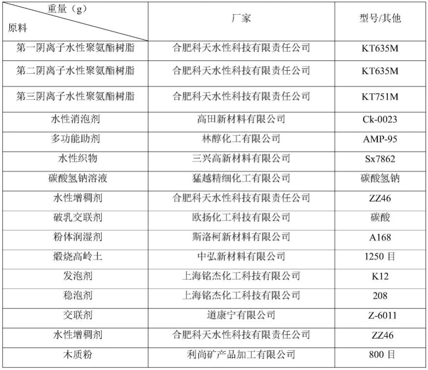 一种水性聚氨酯高物性高密度太空革贝斯的制备方法与流程