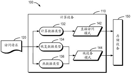 用于数据处理的方法、电子设备和计算机程序产品与流程