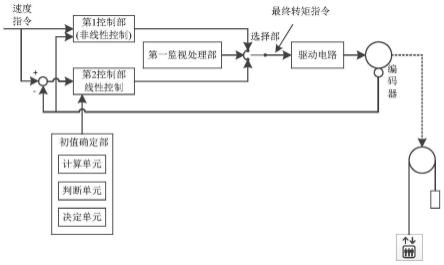 电梯驱动控制系统的制作方法